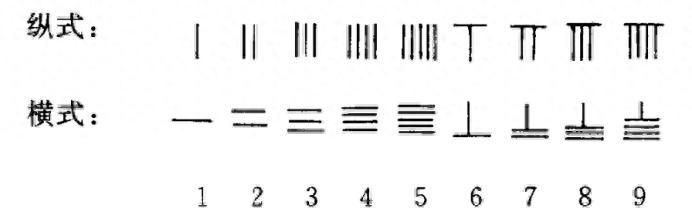 数学是谁发明的(数学是谁传入中国的)