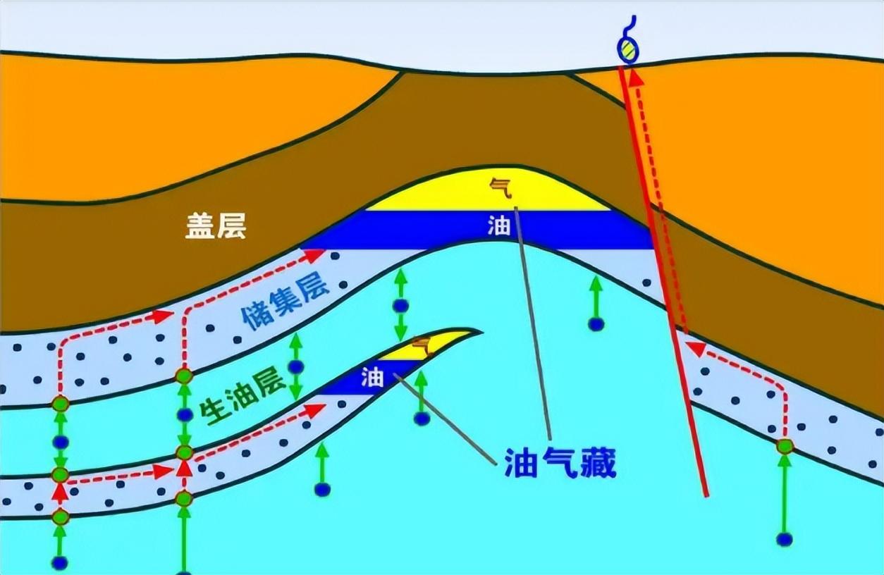 天然气怎么来的(我们用的天然气从哪里来的)