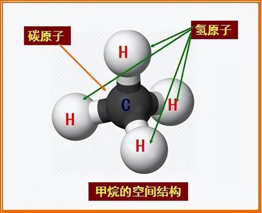 天然气怎么来的(我们用的天然气从哪里来的)