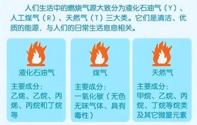 ​天然气怎么来的(我们用的天然气从哪里来的)