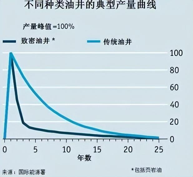 天然气怎么来的(我们用的天然气从哪里来的)