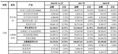 ​红酒公司净利润分析(红酒行业利润率)