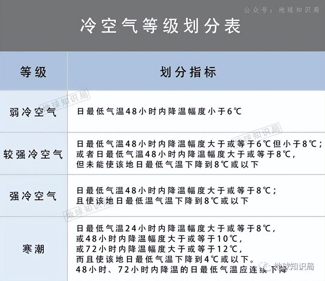 寒潮是什么意思(什么是寒潮)