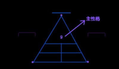 ​数字密码大全（数字密码1-9大解析）