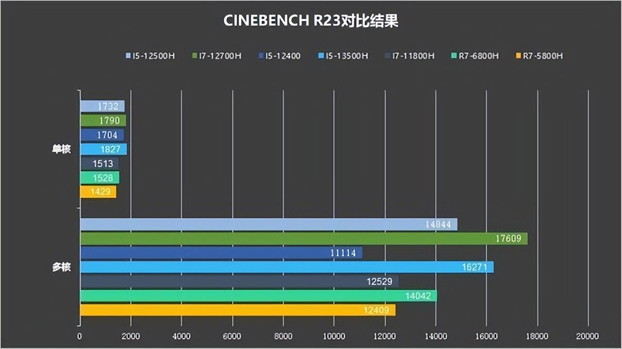 锐龙r7和酷睿i5哪个好(锐龙R7和酷睿i5的区别)