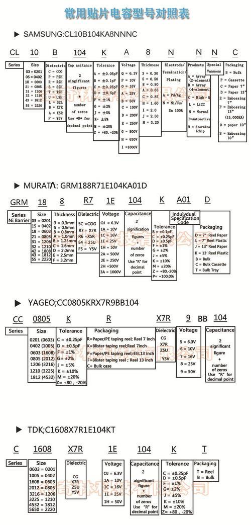 村田电容规格对照表