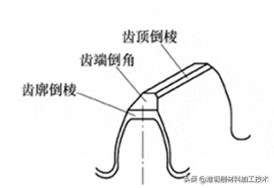 ​齿轮的倒棱技术知识，你懂多少？