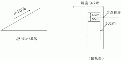 ​怎么才能学好科目二？科目二5大项技巧图解来了！（收藏）