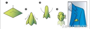 九种西服口袋方巾的折法，学会了，不怕正式场合不会凹造型！