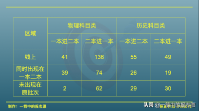 ​一本录取了可以填二本志愿吗山东 一本录取了可以填二本志愿吗高中