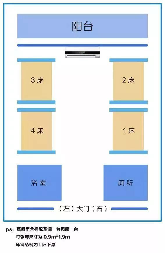 珠海三宝宿舍真相曝光！住宿条件最好的竟是......