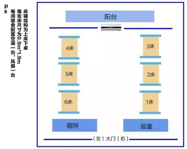 珠海三宝宿舍真相曝光！住宿条件最好的竟是......