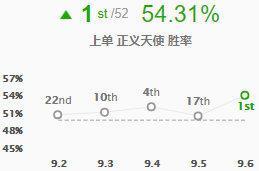 LOL新版本赏金机制改动有多重要，这4个英雄或因此火热