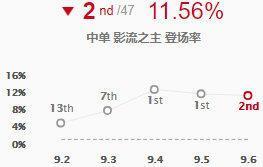 LOL新版本赏金机制改动有多重要，这4个英雄或因此火热