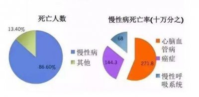 ​糖尿病有救吗？专家表示：这项科研未尝不可！