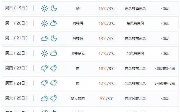 下雪啦！河南今冬第一场雪飘在了这里……郑州什么时候下雪？