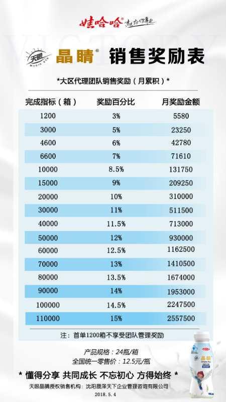 娃哈哈天眼晶睛发酵乳酸饮料市场前景如何?潜力大吗?