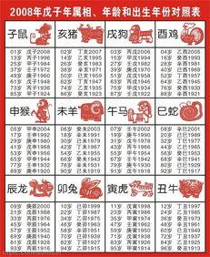 1998年属什么生肖配对:98年属虎的男性的属相婚配偶