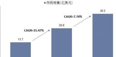 ​防火墙厂家（防火墙厂家排名）