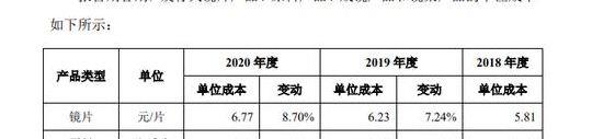 包含眼镜店利润的词条