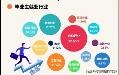 ​矿业专业很惨吗？扒一扒中国地质大学的就业情况