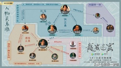 ​网剧《龙岭迷窟》胡八一、陈瞎子、鹧鸪哨三人之间不得不说的故事