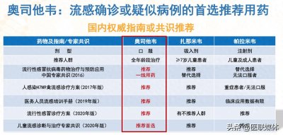 ​H1N1病毒又“冒头”？国家监测数据有“话”说