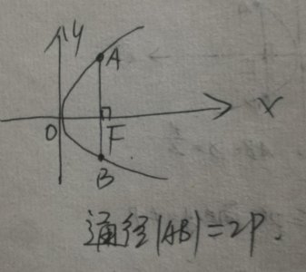 ​椭圆、双曲线通径长有公式吗