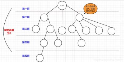 ​数据结构与算法—二叉排序树详解