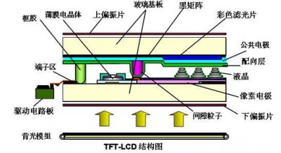 ​小科普｜你选购手机的时候注意过屏幕的材质吗？来看看TFT、SLCD、IPS、AMO